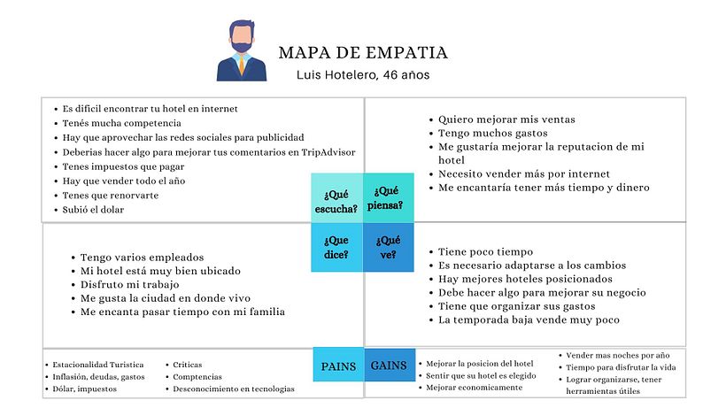 Mi Proyecto del curso: Conceptos básicos del Inbound Marketing 3