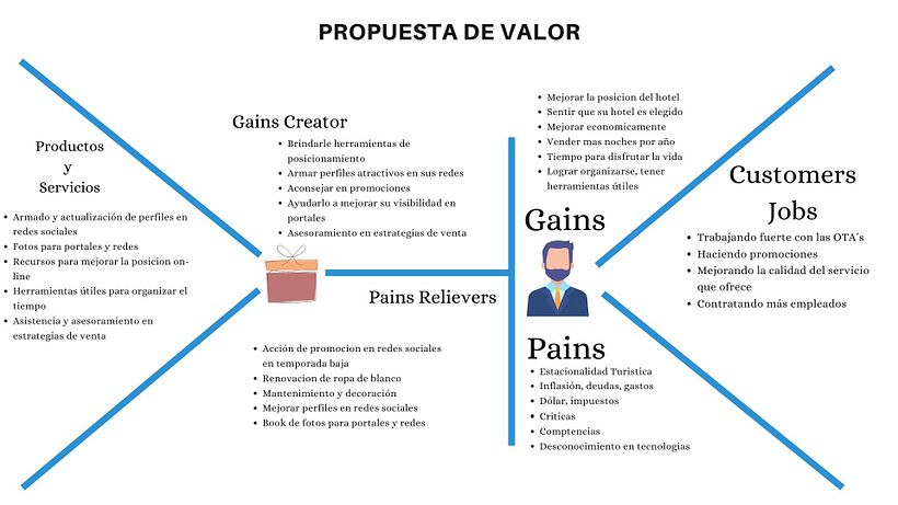 Mi Proyecto del curso: Conceptos básicos del Inbound Marketing 4