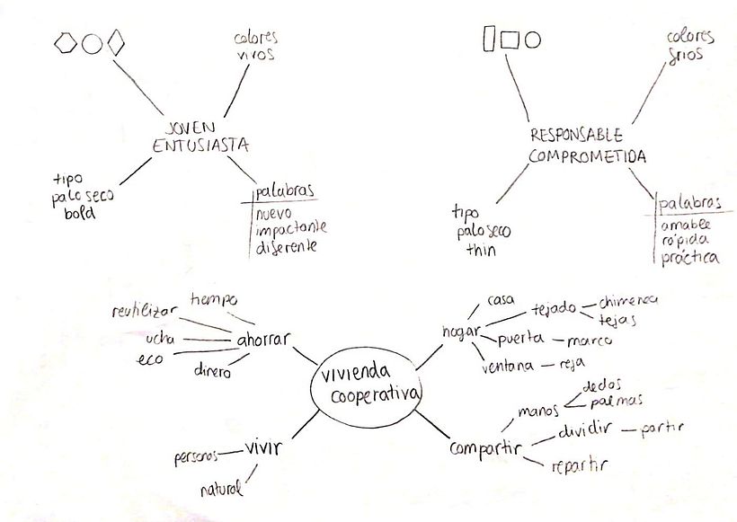 Mi Proyecto del curso: Gestora de Viviendas Cooperativas: CONVIVE 2