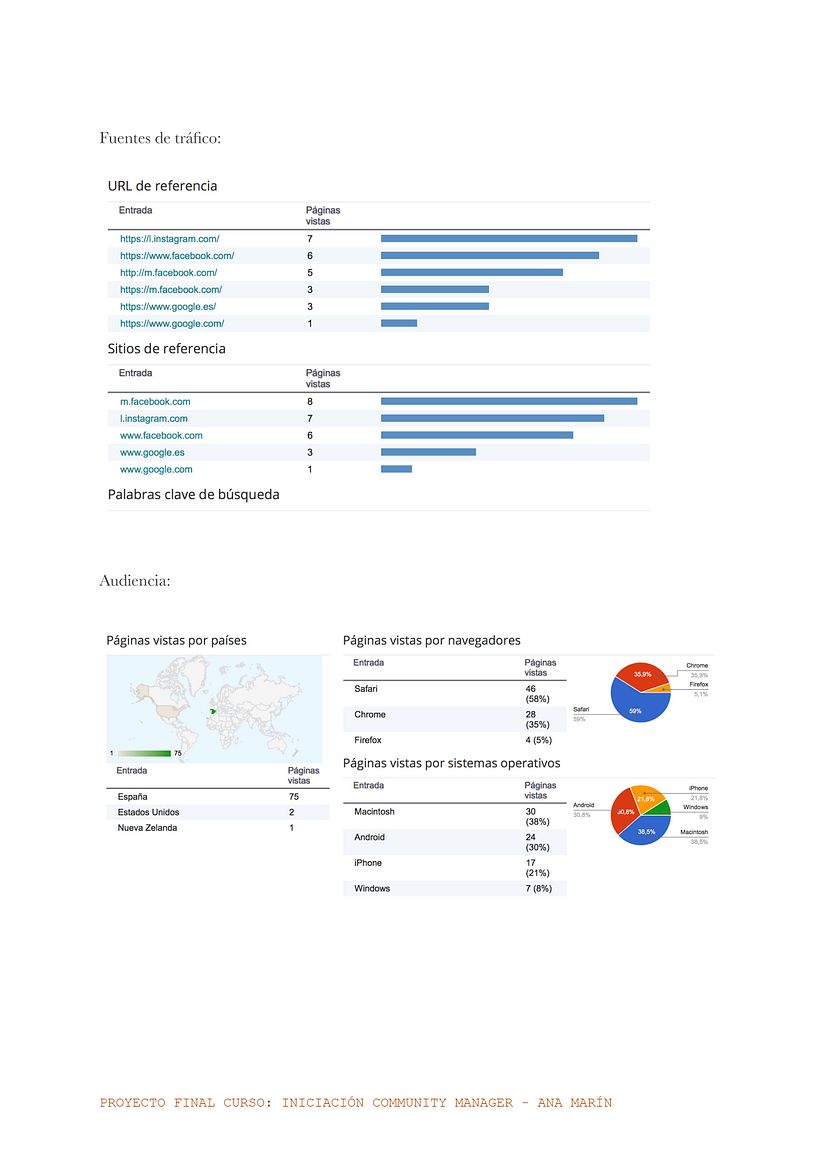 Mi Proyecto del curso: Introducción al community management 7