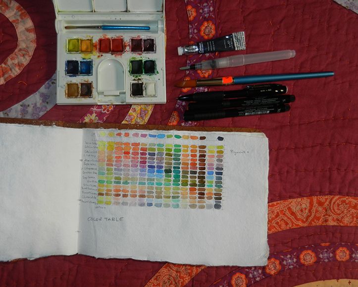 Mi Proyecto del curso: Ilustración de un diario naturalista 1