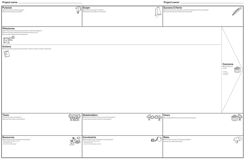 Aprenda como utilizar Canvas para criar projetos pessoais 1