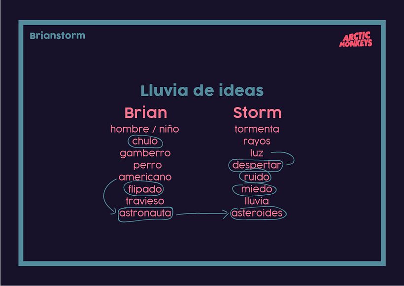 Mi Proyecto del curso: Microhistorias animadas con After Effects 2