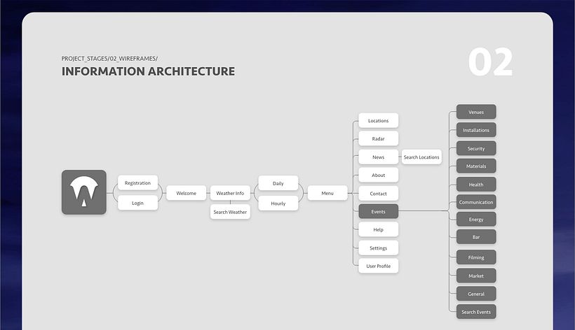 UX/UI 9