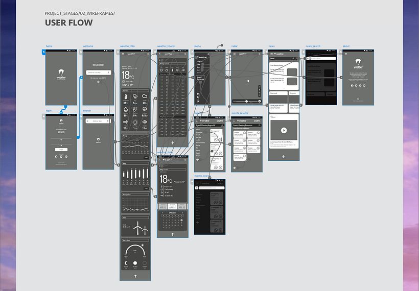 UX/UI 10