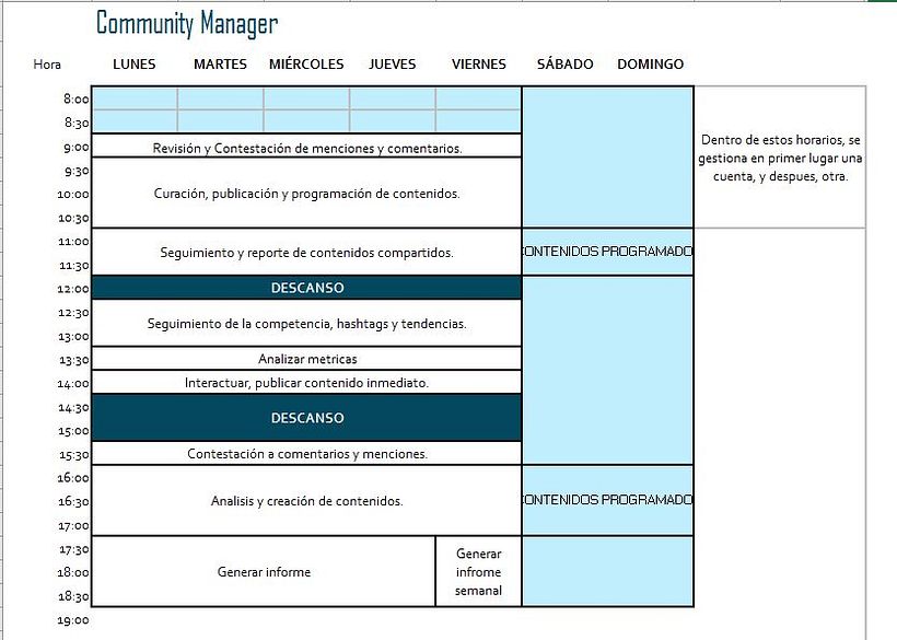 Mi Proyecto del curso: Introducción al community management 0