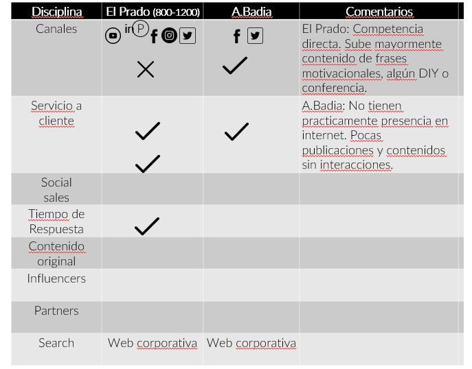 Mi Proyecto del curso: Introducción al community management 2