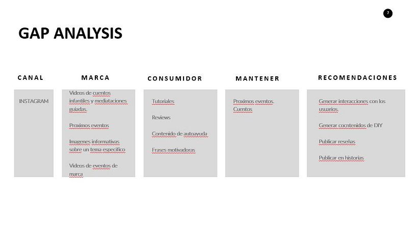 Mi Proyecto del curso: Introducción al community management 5