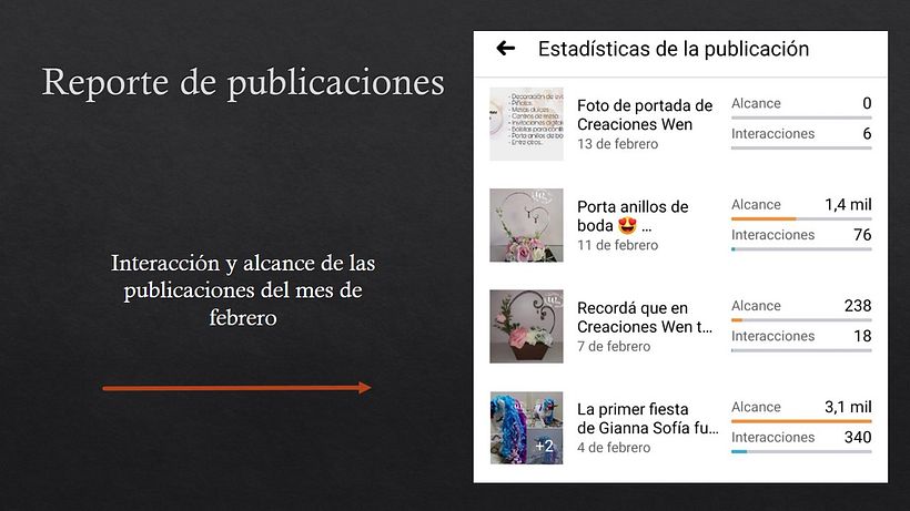 Mi Proyecto del curso: Introducción al community management 5