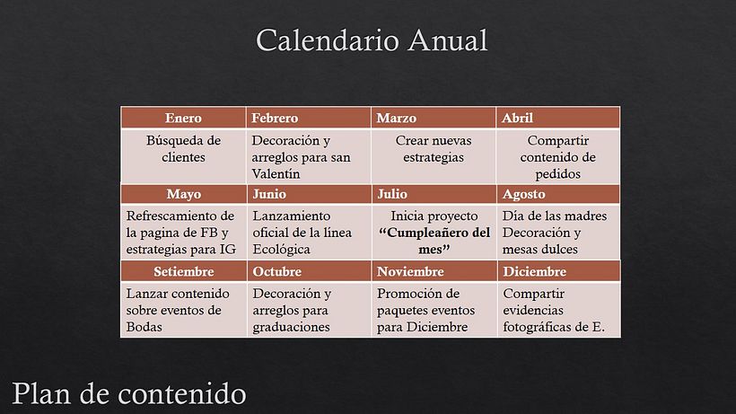 Mi Proyecto del curso: Introducción al community management 6
