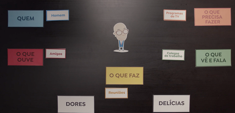 Muestra de tablero vacío: Mapa de Empatía. Marcelo Tas