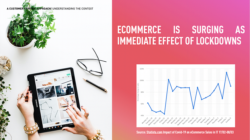 Facebook Marketing - Impacto Covid-19 sobre eCommerce 0