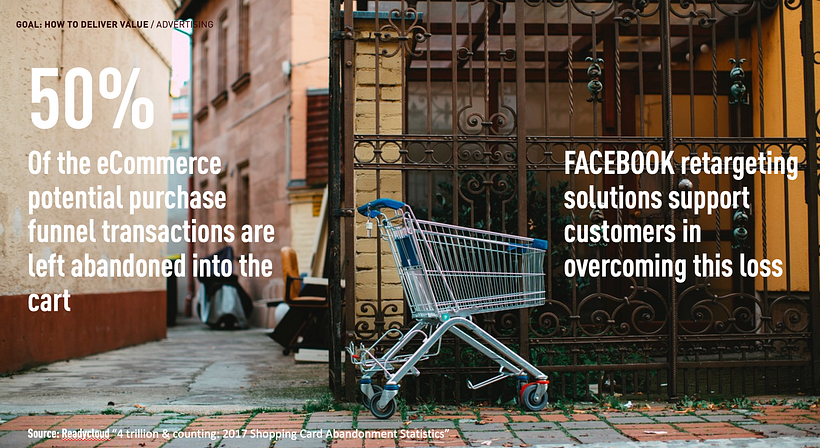 Facebook Marketing - Impacto Covid-19 sobre eCommerce 5