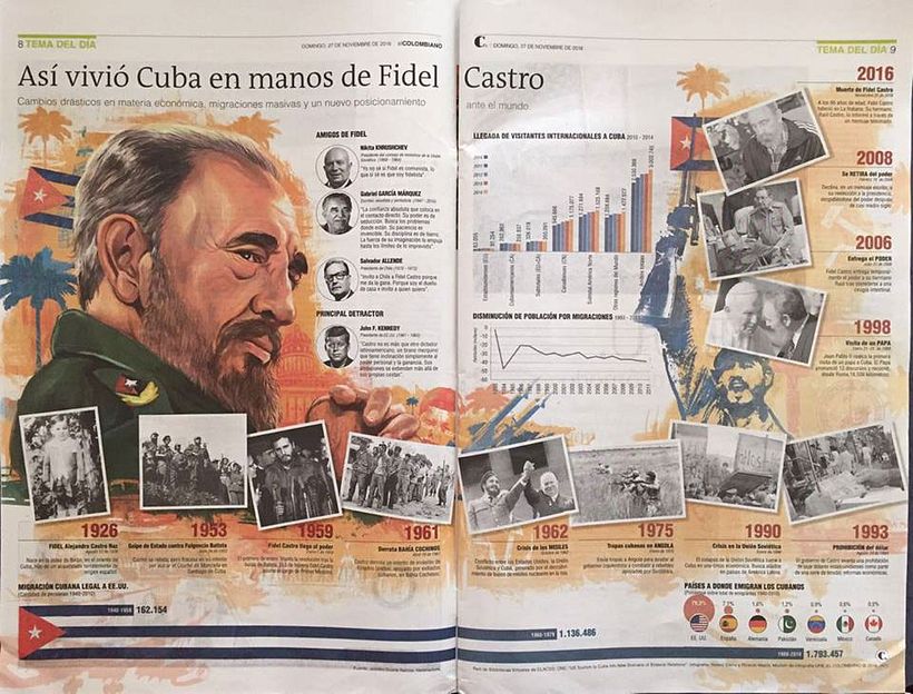 Fidel Castro Infographic - Ilustración tradicional