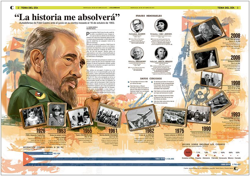 Fidel Castro Infographic - Ilustración tradicional