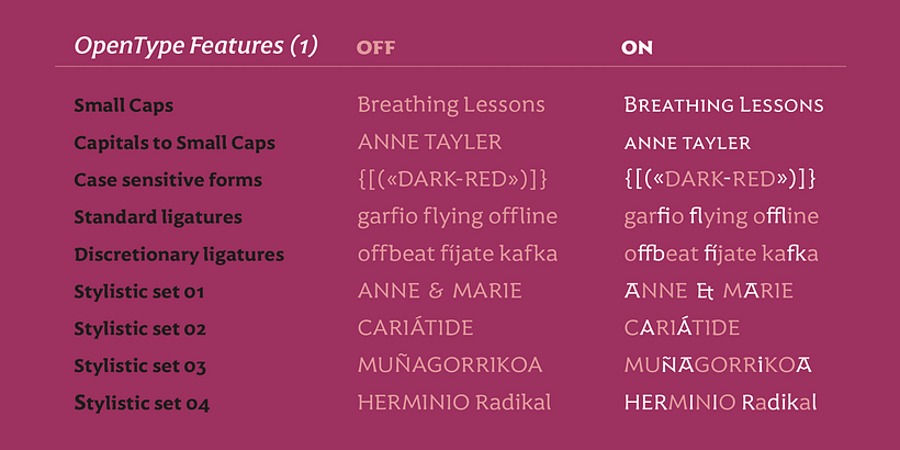 Tipografía Harri Text 11