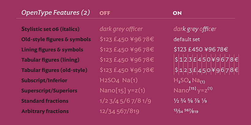 Tipografía Harri Text 12