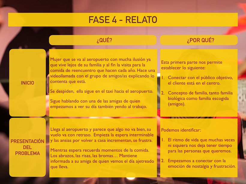 Mi Proyecto del curso: Storytelling aplicado a marcas 9