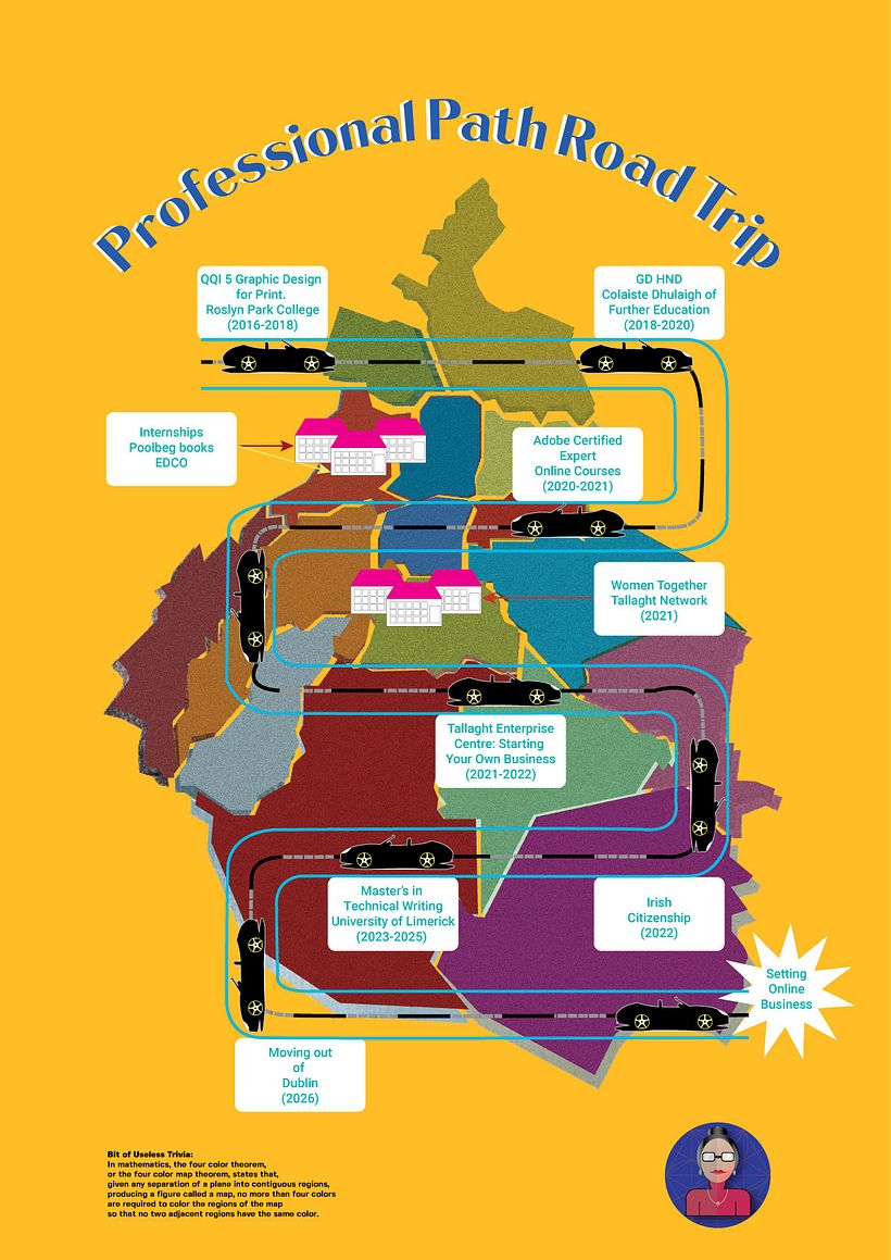 Cartel de Desarrollo Profesional