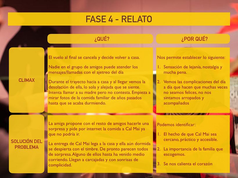 Mi Proyecto del curso: Storytelling aplicado a marcas 10
