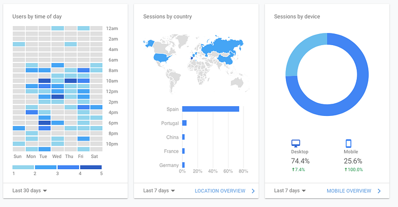 Mi Proyecto del curso: Principios básicos de SEO 3