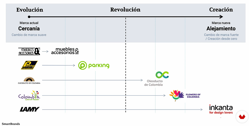 SmartBrands