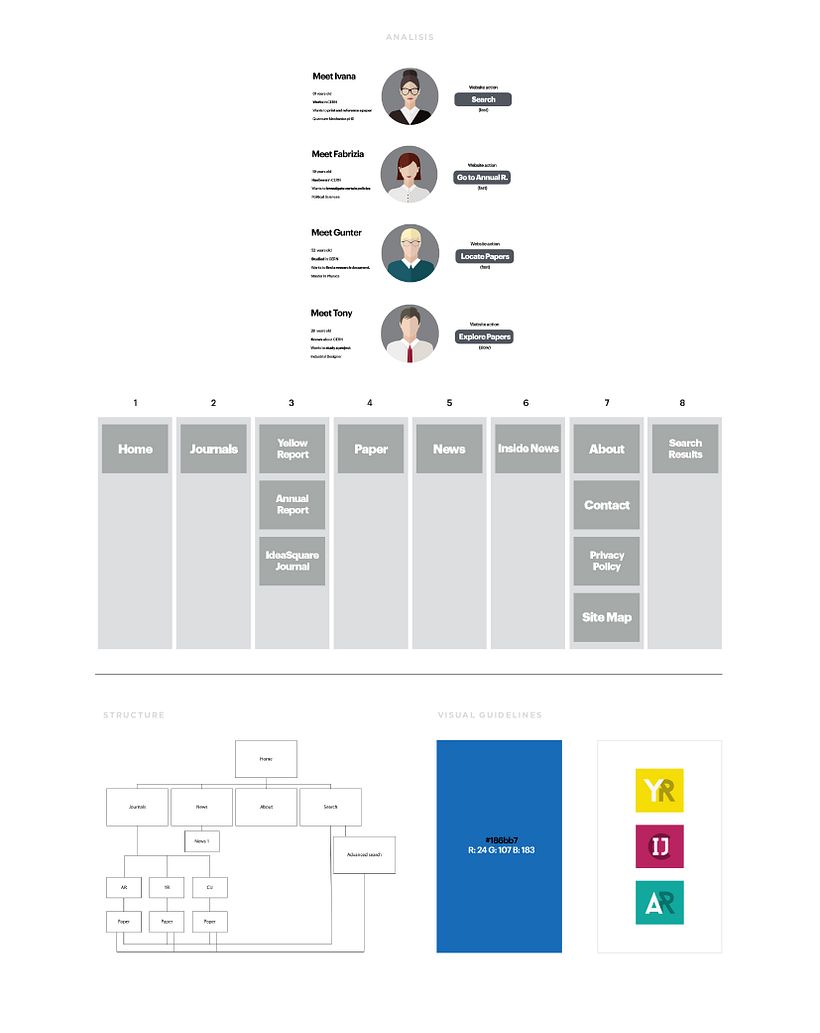Cern. Restyling de las plataformas digitales. (Design Learning Experiences)_ Educación. 0