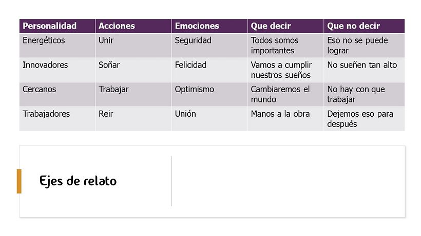quore 7