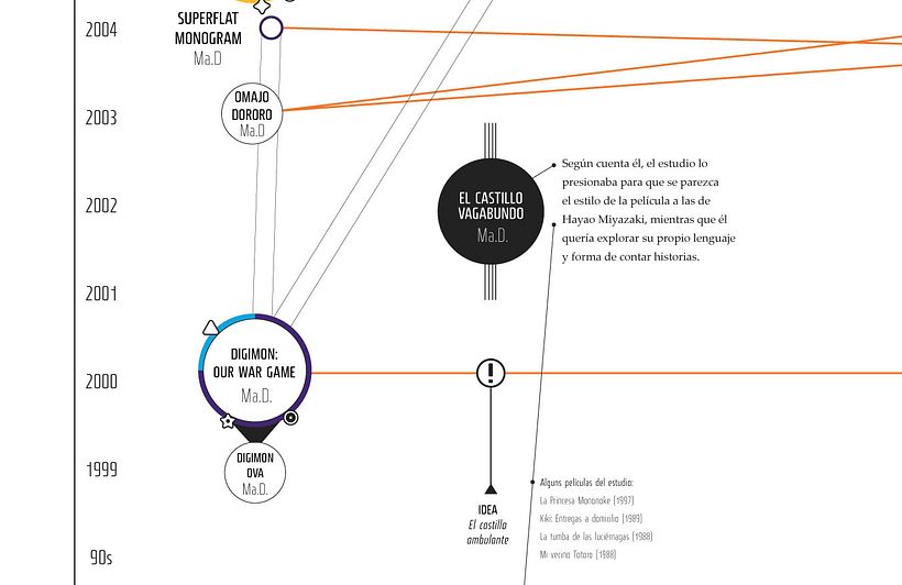 Mi Proyecto del curso: Diseño de información para lectores curiosos 2