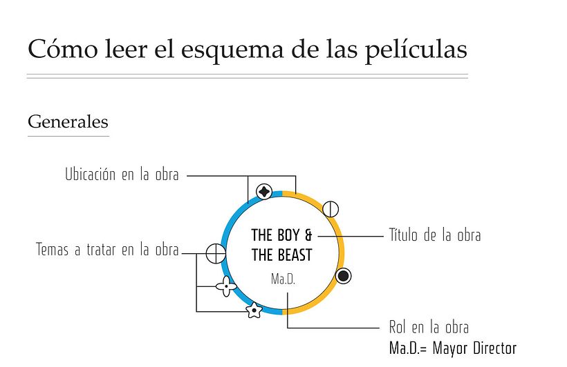 Mi Proyecto del curso: Diseño de información para lectores curiosos 3