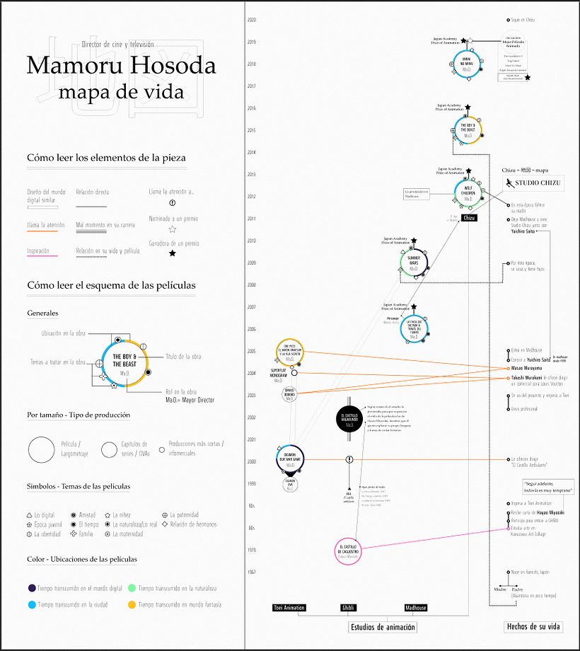 Mi Proyecto del curso: Diseño de información para lectores curiosos 1