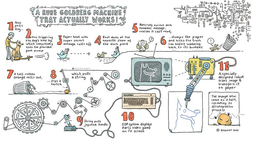 A Rube Goldberg Machine