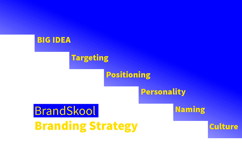 BrandSkool From Concept to Presentation 1