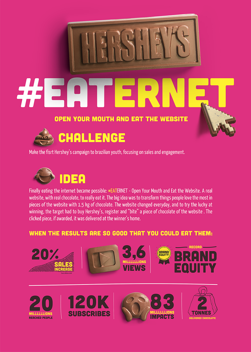 Hershey's Eaternet 2