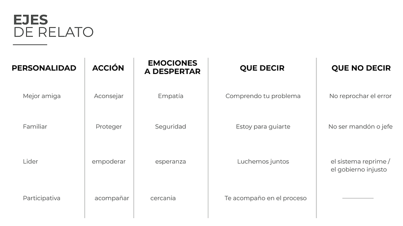 Nadia Barreno Abogada | #StoryTelling #ProyectoFinal 6