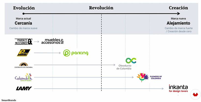 SmartBrands