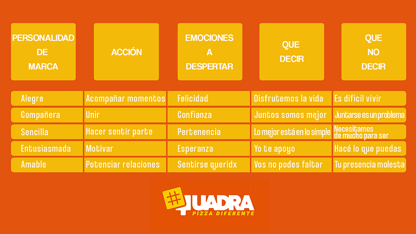 Mi Proyecto del curso: Quadra Pizza 8