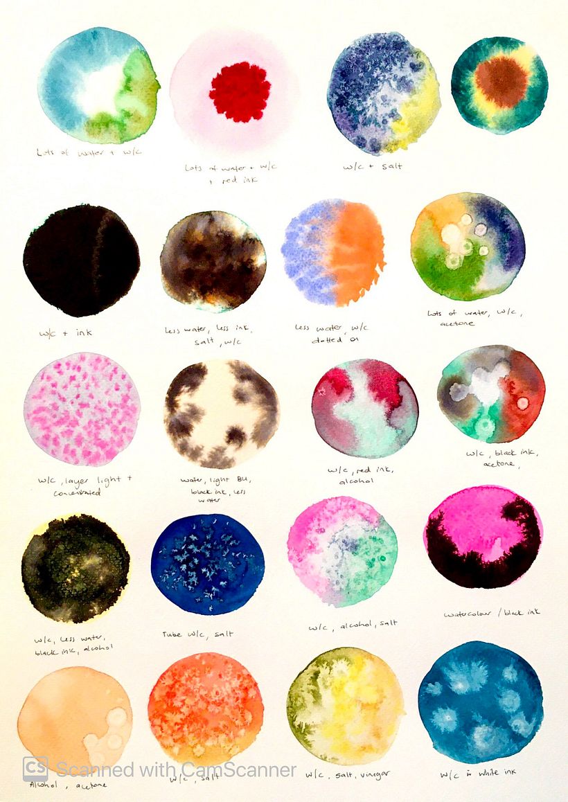 Planets watercolour experiments