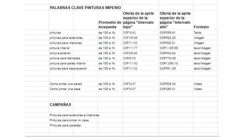 Mi Proyecto del curso: Desarrollo de un plan de medios digitales -1