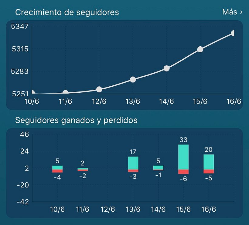 Mi Proyecto del curso: Estrategia de marca en Instagram 1