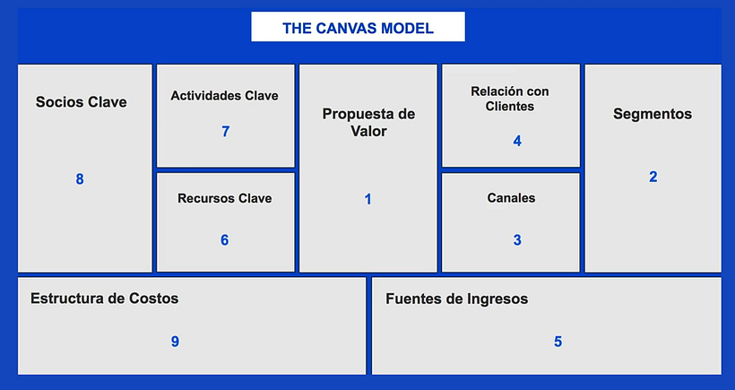 Como saber se a sua ideia é boa? 12