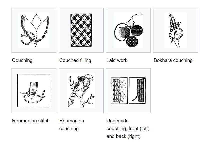 Couching techniques