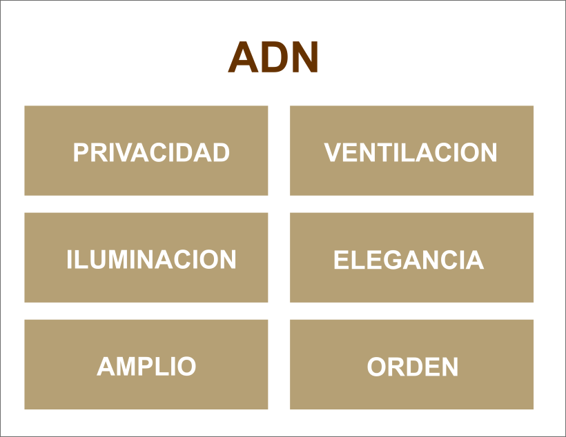 ADN del cliente