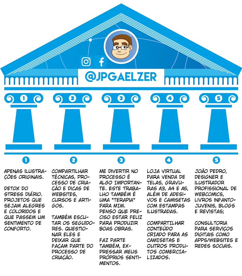 Meu projeto do curso: Estratégia de marca no Instagram 2