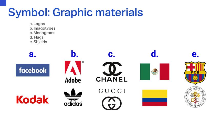 What Elements Make Up A Brand? 13