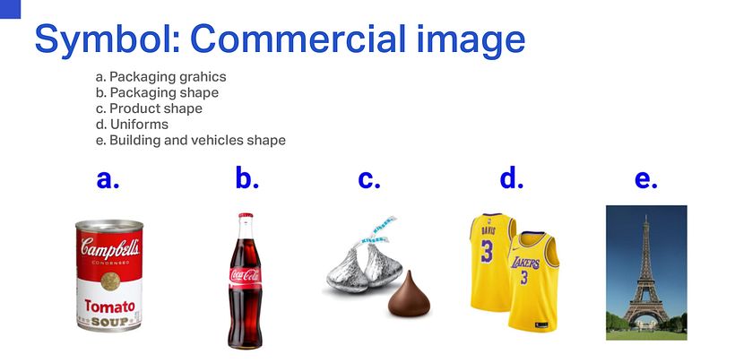 What Elements Make Up A Brand? 15