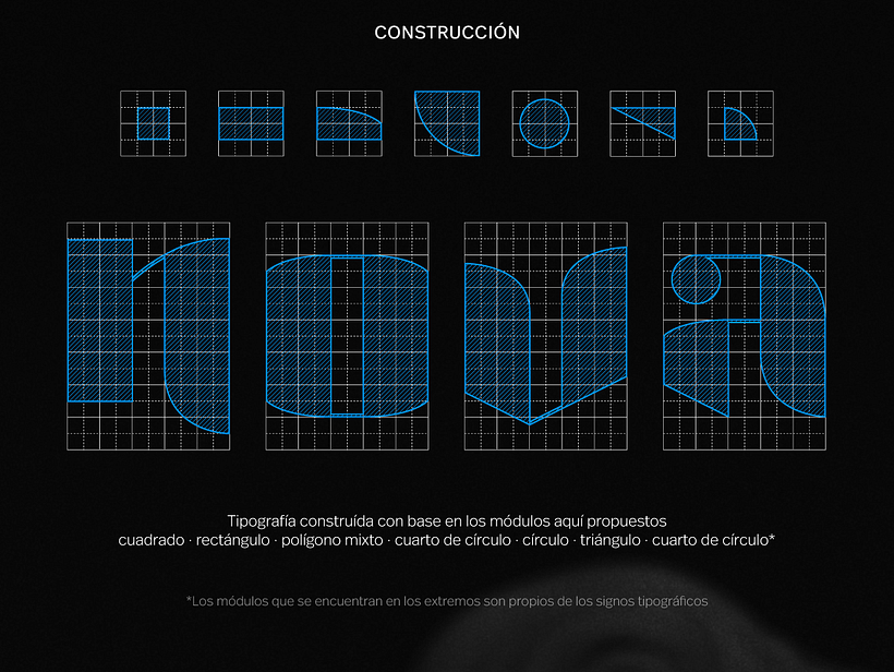 Bimétrica bold: Tipos con Clase 3
