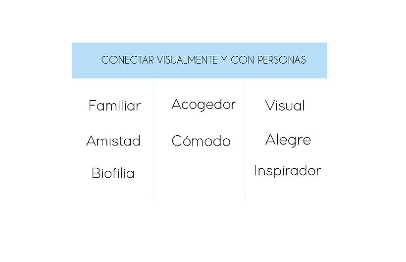 Proyecto Remodelación de Mirador Curso de Iniciación en Diseño de Interiores 2