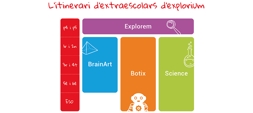 eXplorium - Design