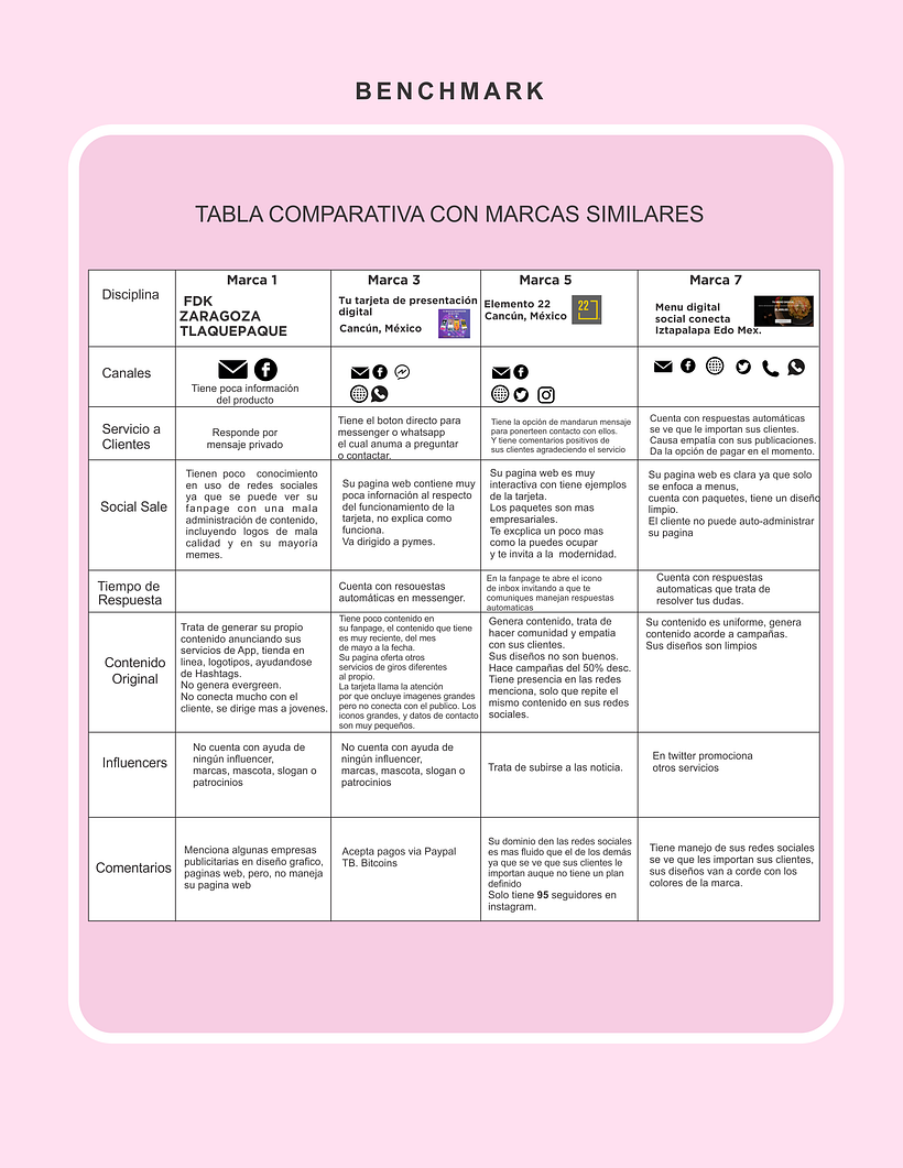 Mi Proyecto del curso: Introducción al community management 7